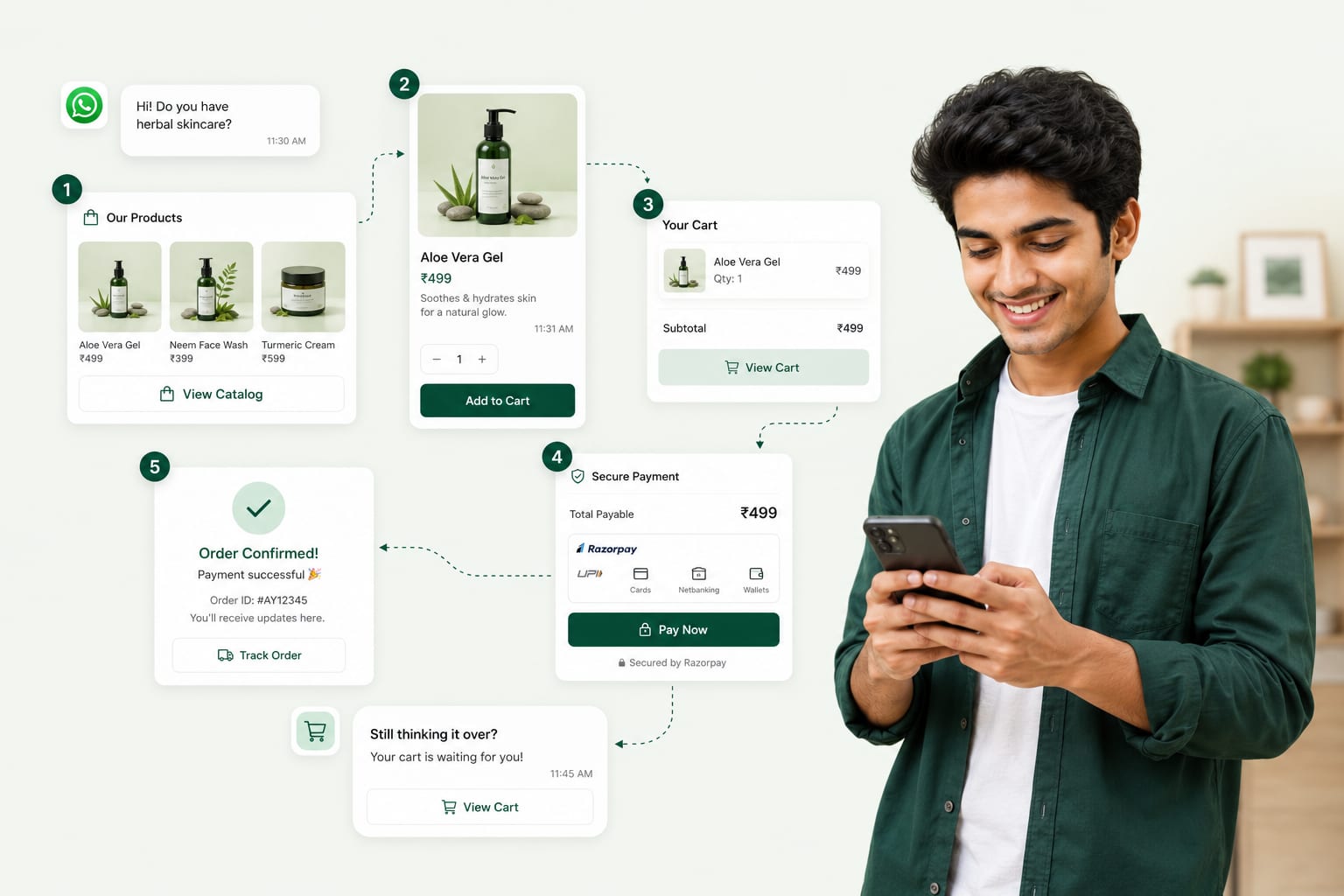 AyuChat WhatsApp product catalog, cart and Razorpay checkout ending in an order confirmation and cart-recovery nudge