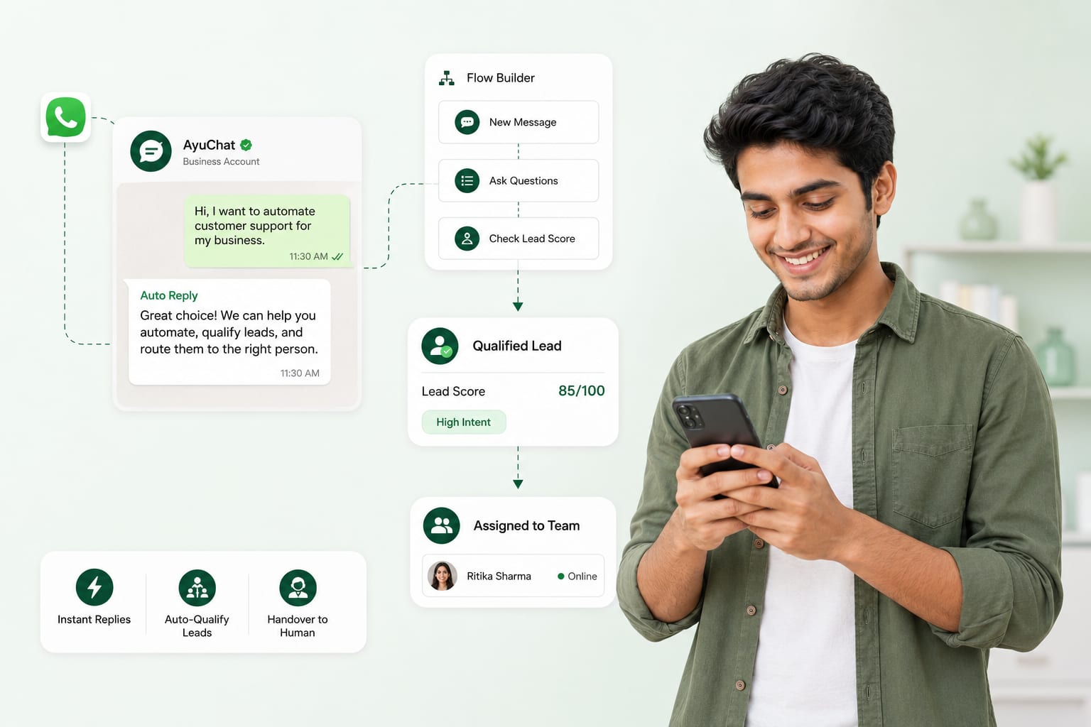 AyuChat WhatsApp chatbot flow builder auto-replying to a customer, scoring the lead and assigning it to a team member