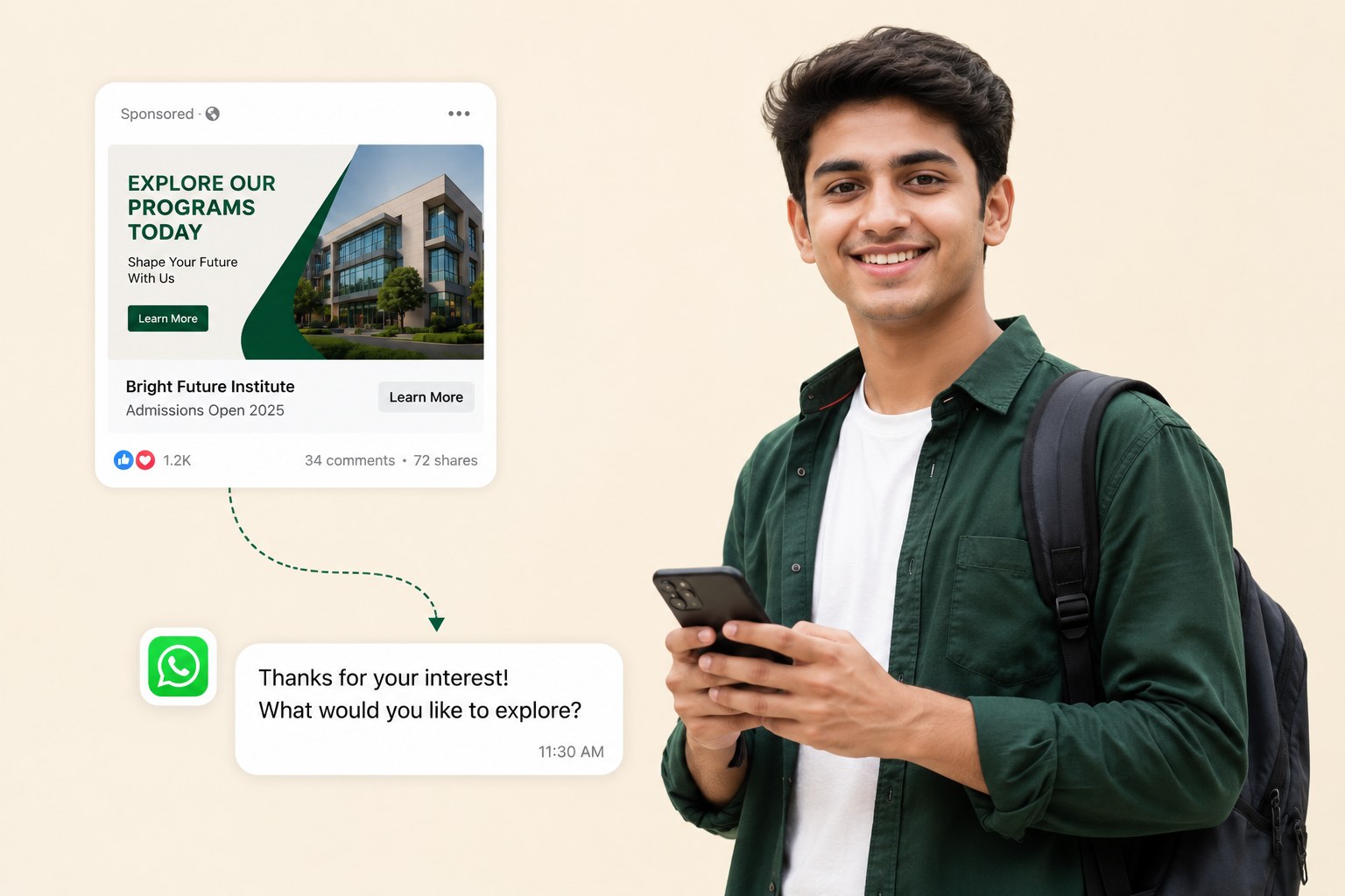 Illustration of a course ad converting into a WhatsApp conversation with a student
