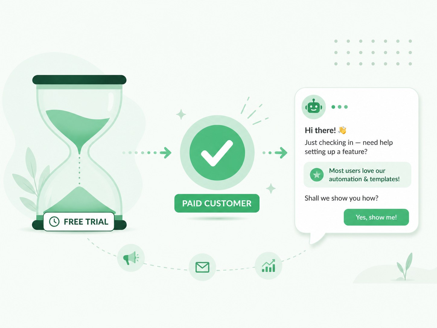 Free-trial user converting into a paid customer after an automated WhatsApp feature guidance message