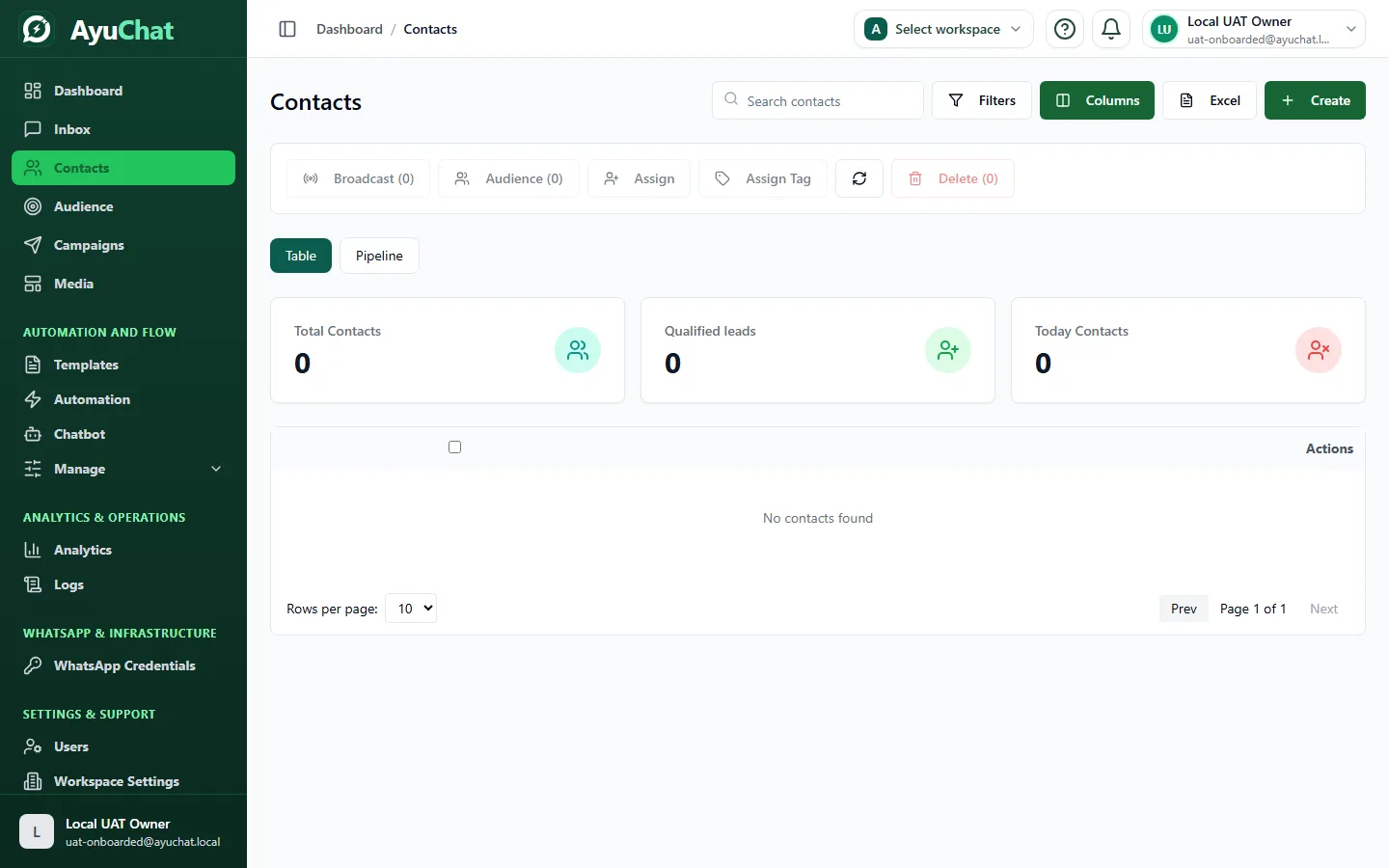 AyuChat contacts list with synthetic contacts, search, filters, and table actions.