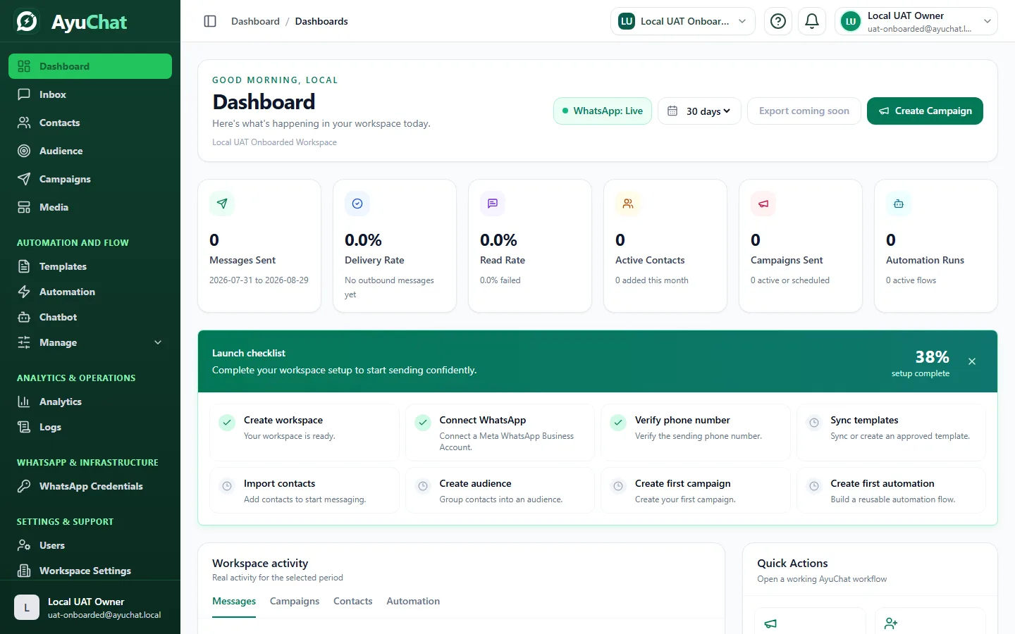AyuChat customer dashboard showing workspace status, navigation, metrics, and quick actions.